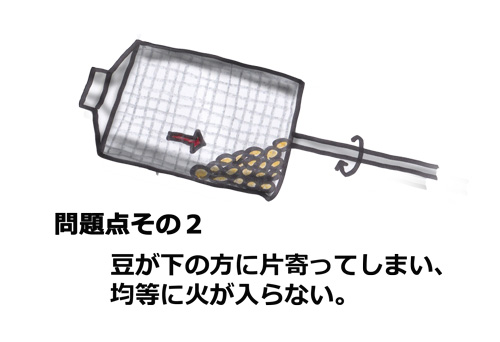 問題点その2 豆が下の方に片寄ってしまい、均等に火が入らない。